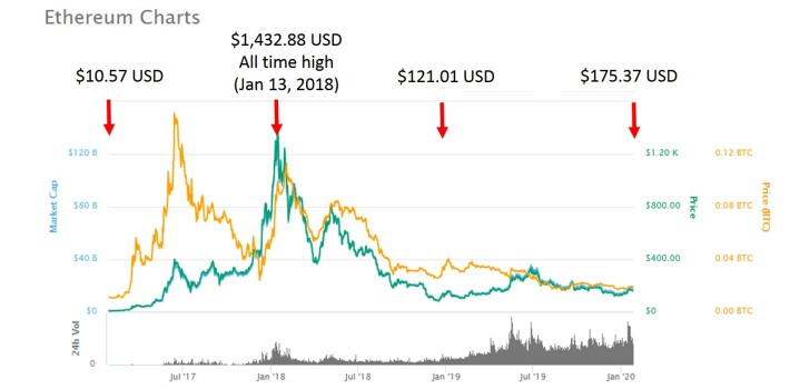 ethbtc2