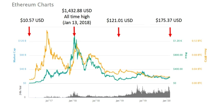 ethbtc2