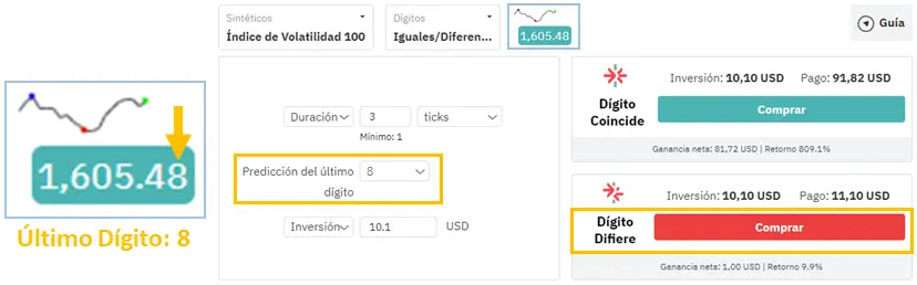 Deriv_Último_Dígito