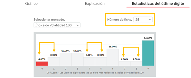 Deriv_Trader_Estrategia_Ganadora