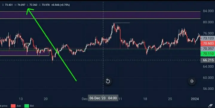 Litcoin chart