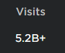 Arsenal's Total Visits