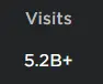 Arsenal's Total Visits