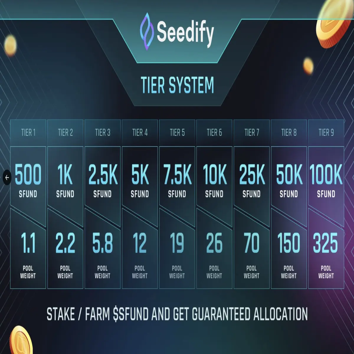 Seedify web3 gaming tiers
