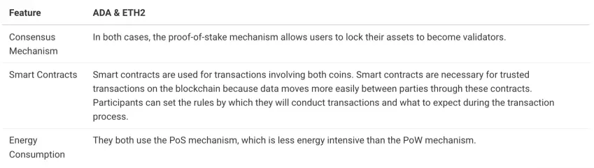 ada vs eth2