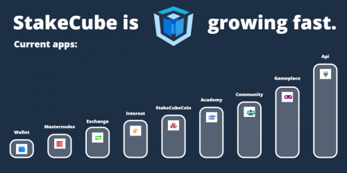 stakecube apps