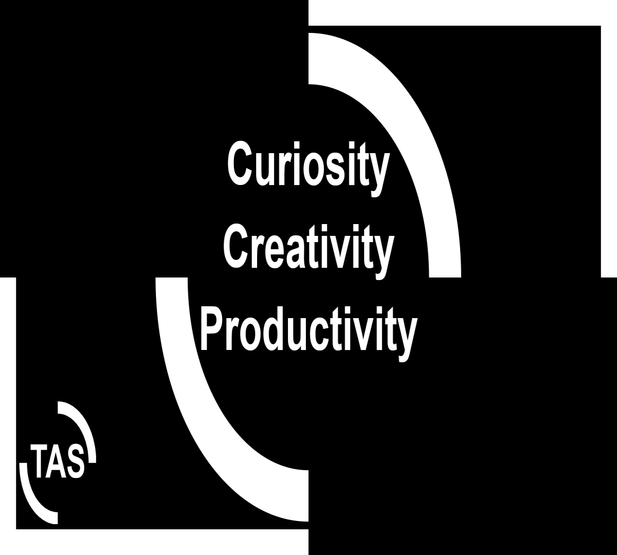 Curiosity - Creativity - Productivity