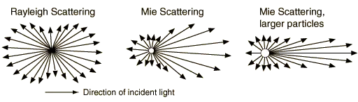 mie