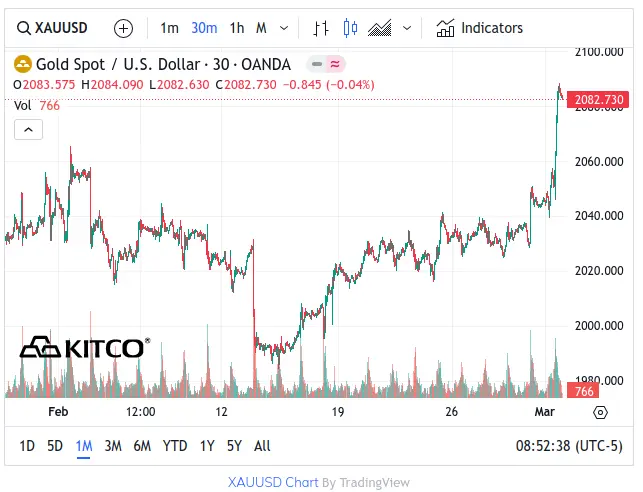 Gold - March 1, 2024
