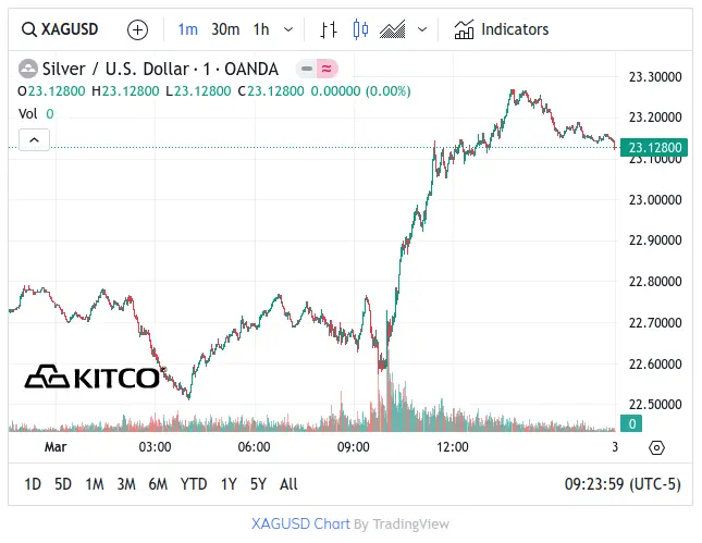 Silver - March 1, 2024