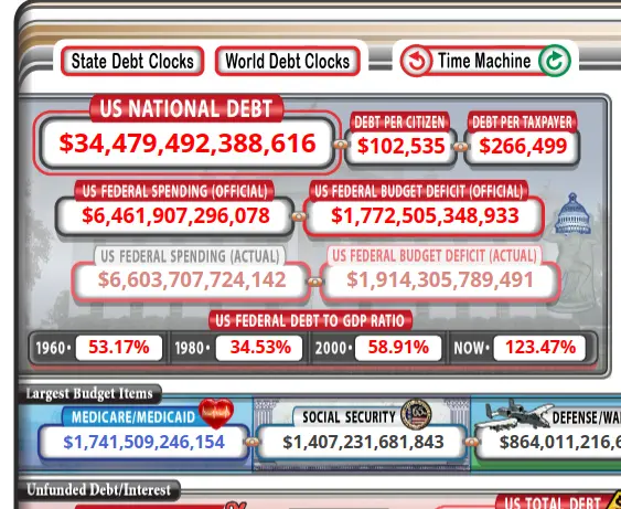 US Debt Clock