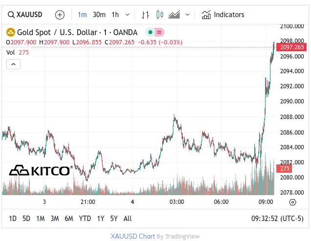 Gold - March 4, 2024