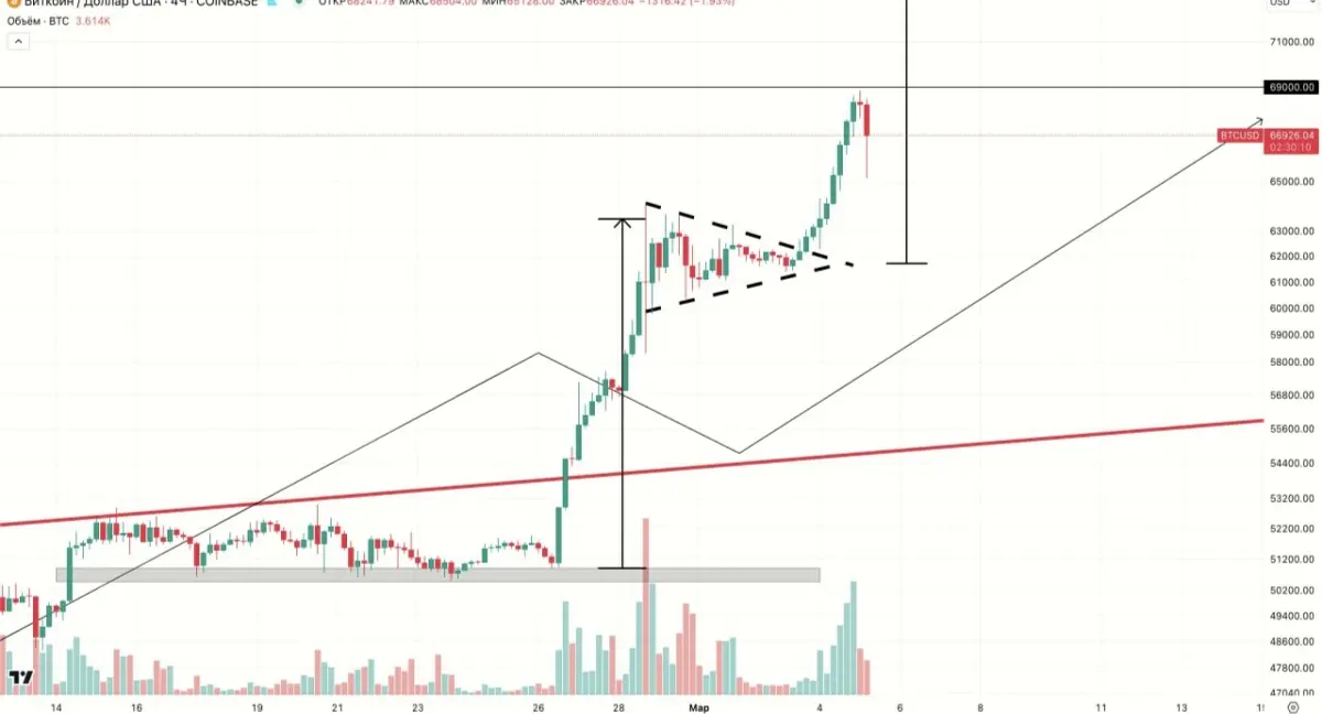 Bitcoin , crypto currency