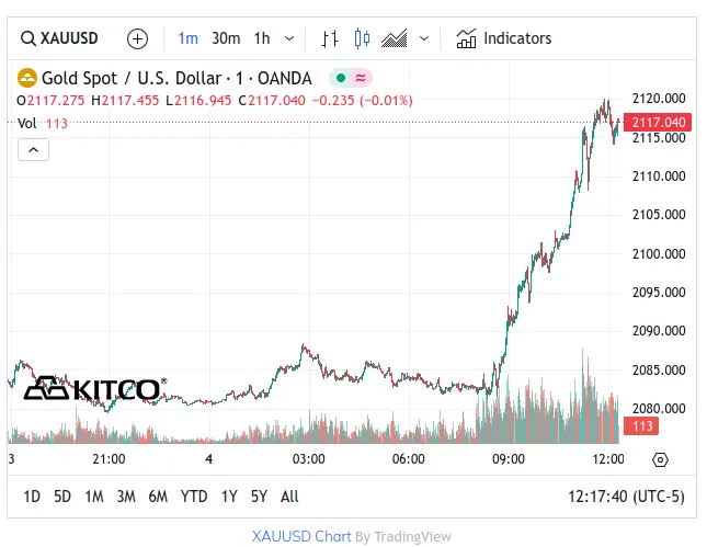 Gold - Match 4, 2020