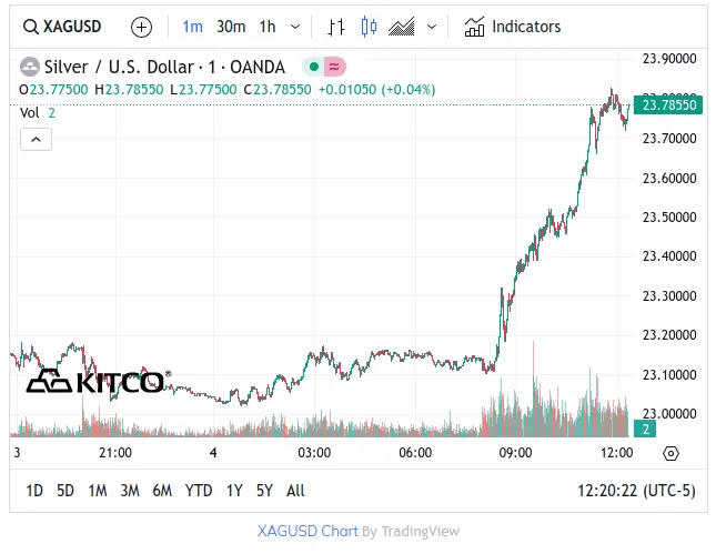 Kitco Silver - March 4, 2024