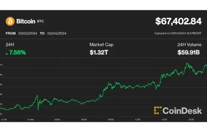 TRANSAKSI BITCOIN
