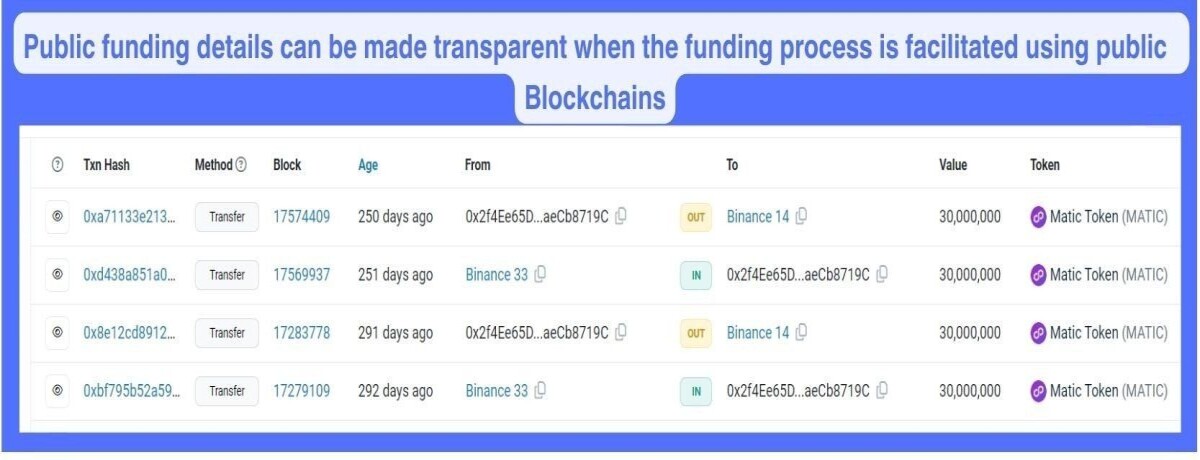 blockchain etherscan transperancy