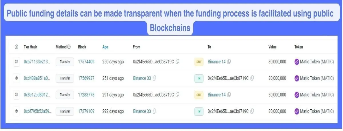 blockchain etherscan transperancy