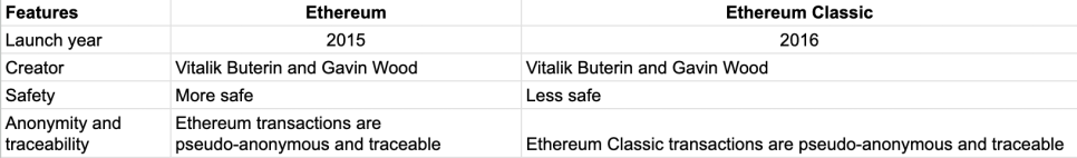 eth vs etc