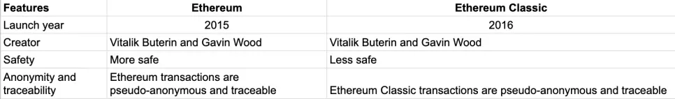 eth vs etc
