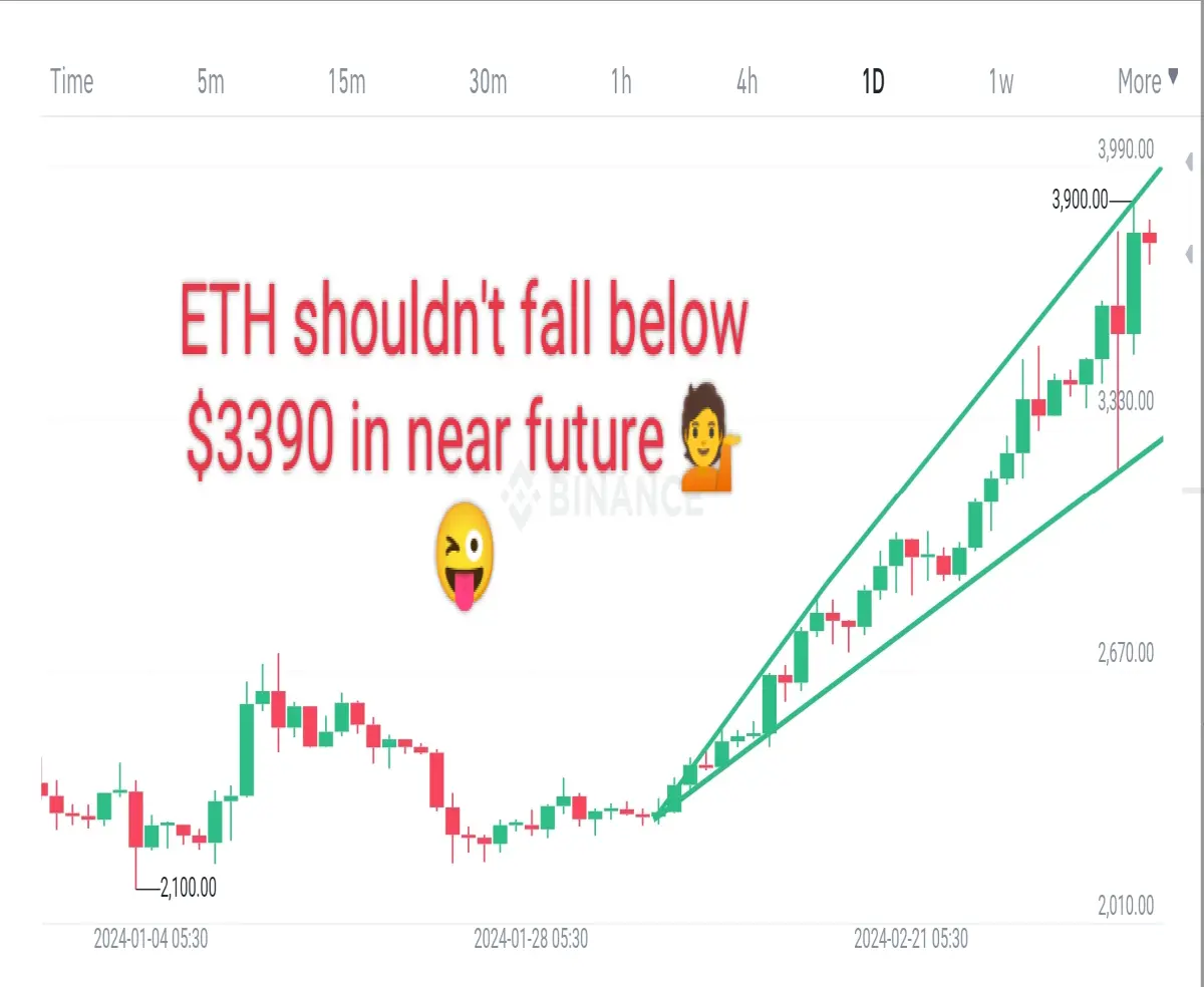Ethereum daily price analysis. Not so technical though.