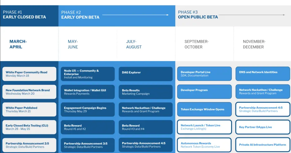 MaidSAFE SAFENetwork RoadMap: 18 Years later