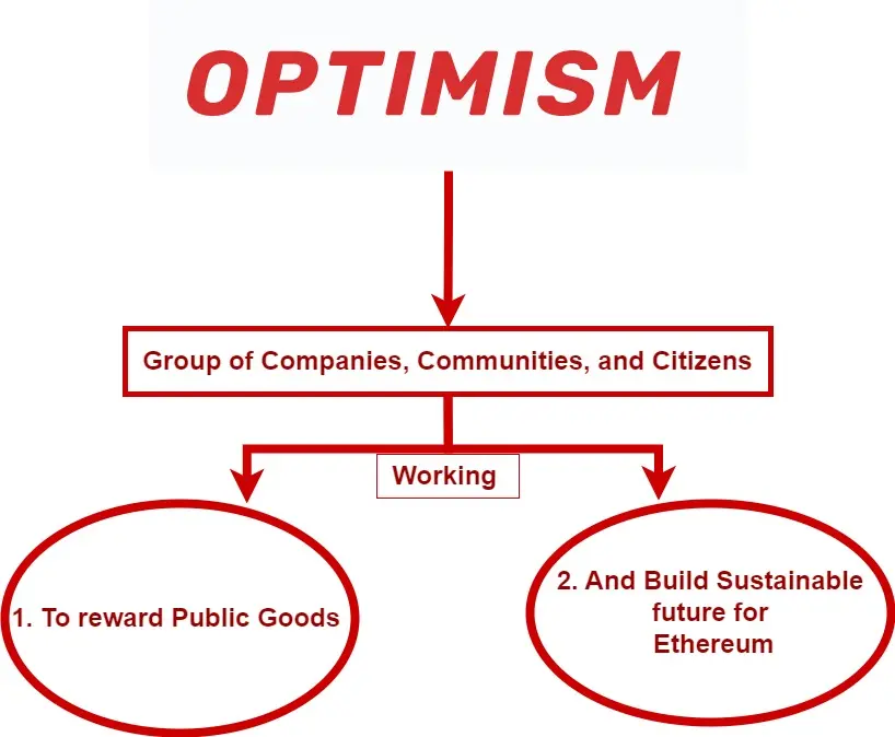 Optimism