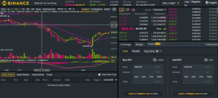 Binance.com Basic Advanced Trading Panel
