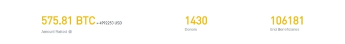 Binance Charity Stats