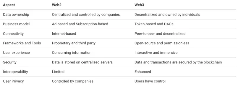 web2 vs web3