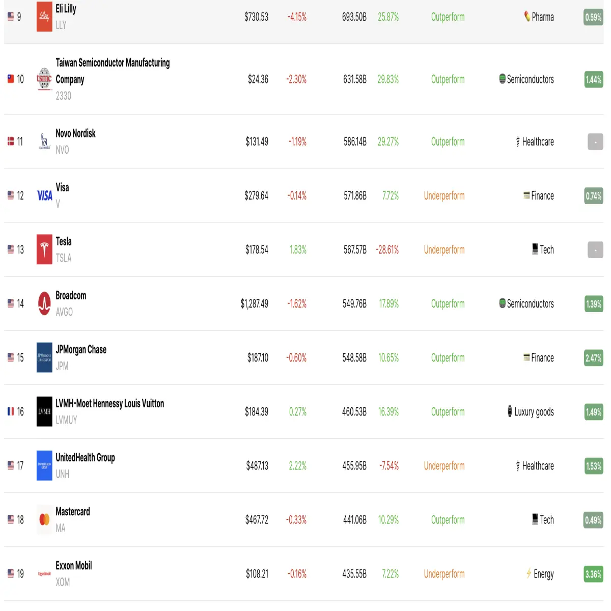 TopStocks.org