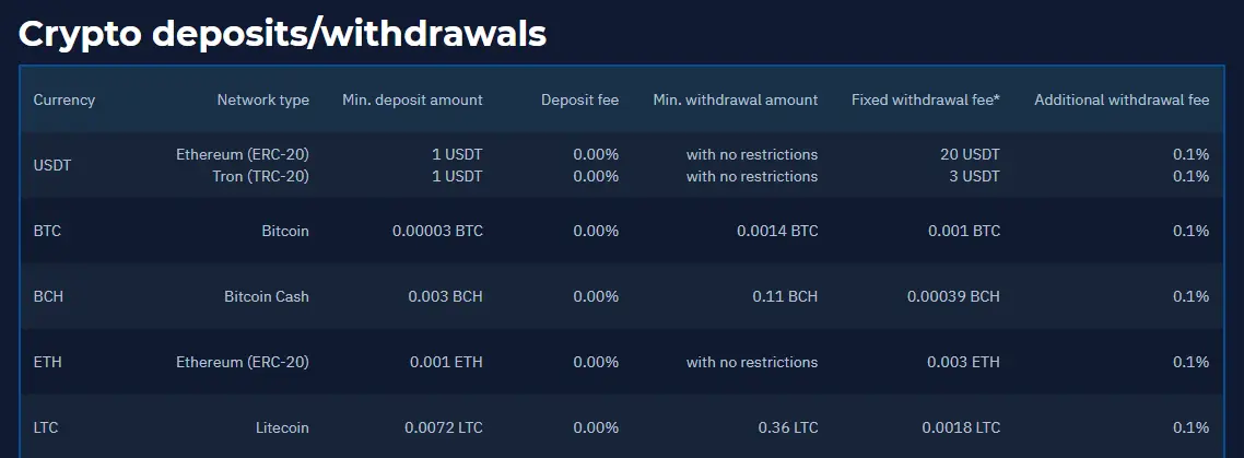 StormGain minimum withdrawal amounts
