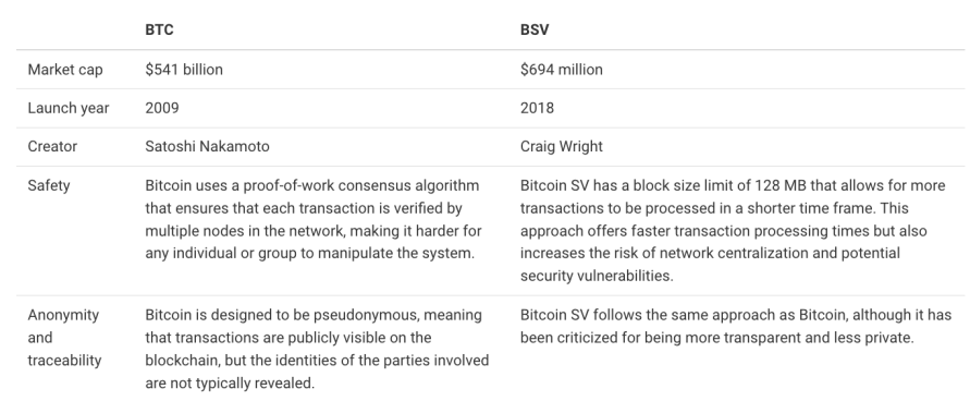 btc vs bsv