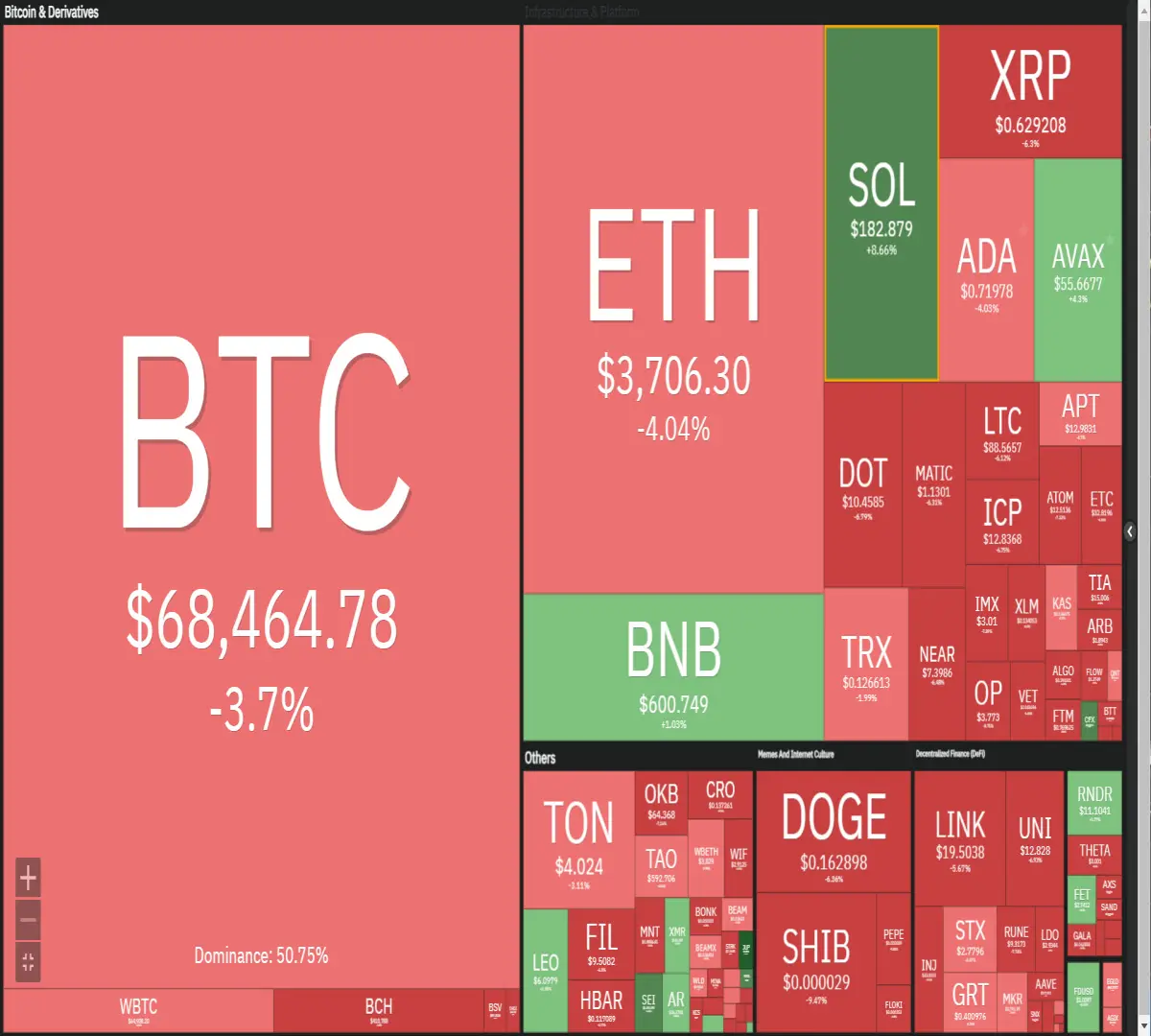 heat map
