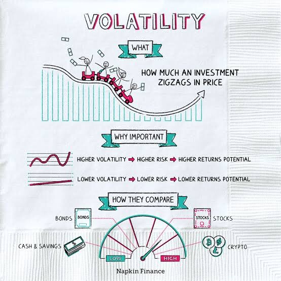Understanding Volatility. Volatality isn't always Bad. Myths about volatility