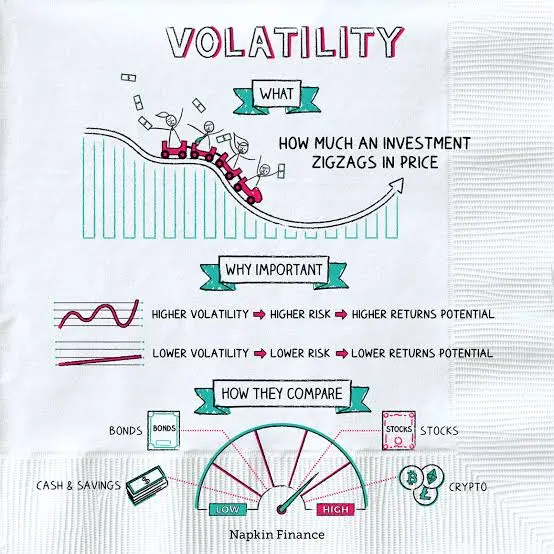 Understanding Volatility. Volatality isn't always Bad. Myths about volatility