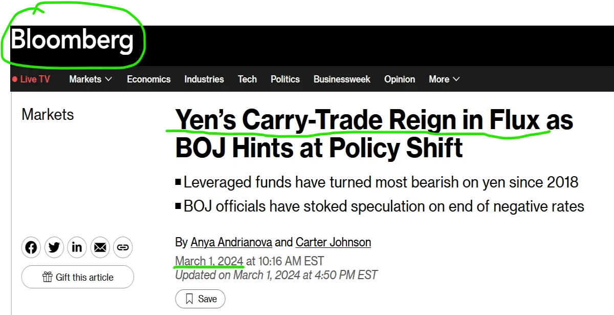 yen carry trade unwind