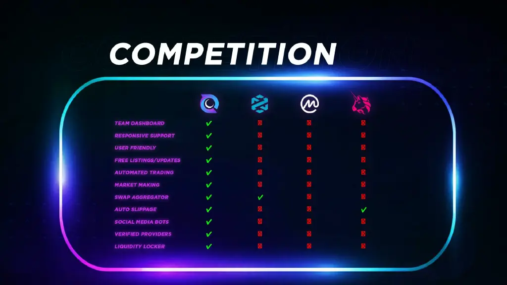 DYORDEX Tool Competition against other Tools