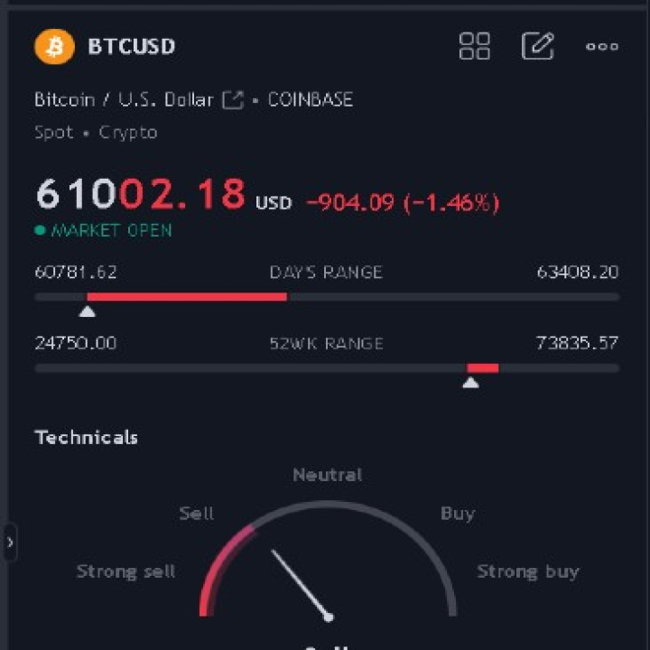 Trading View Technicals Indicator