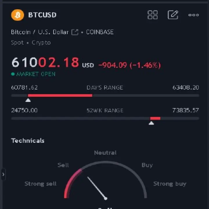 Trading View Technicals Indicator