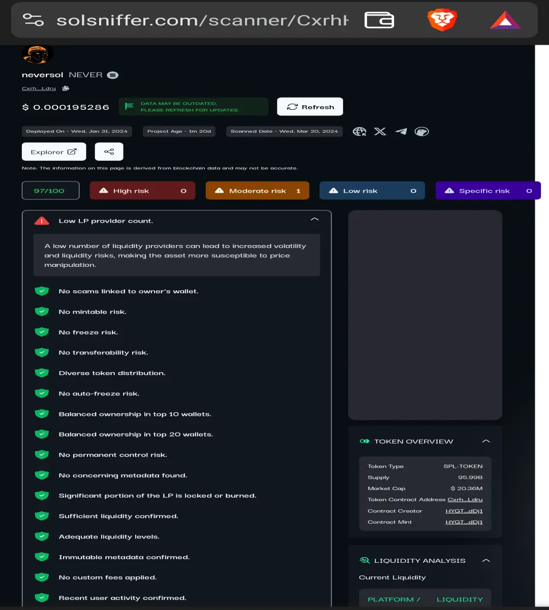 Solsniffer Scanned Smart Contract Address for Never