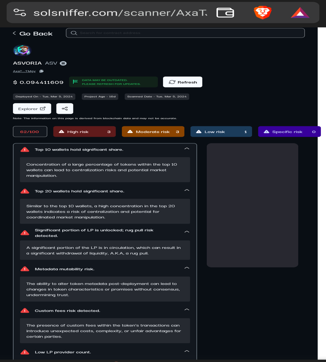 Solsniffer Scanned Smart Contract of Asvoria