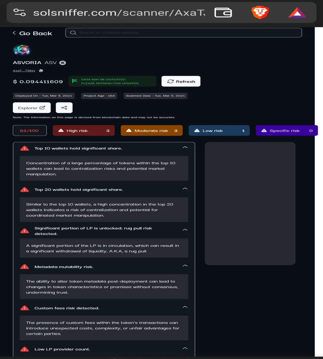 Solsniffer Scanned Smart Contract of Asvoria