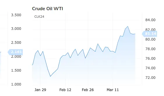 Kitco Energies Oil Futures Chart