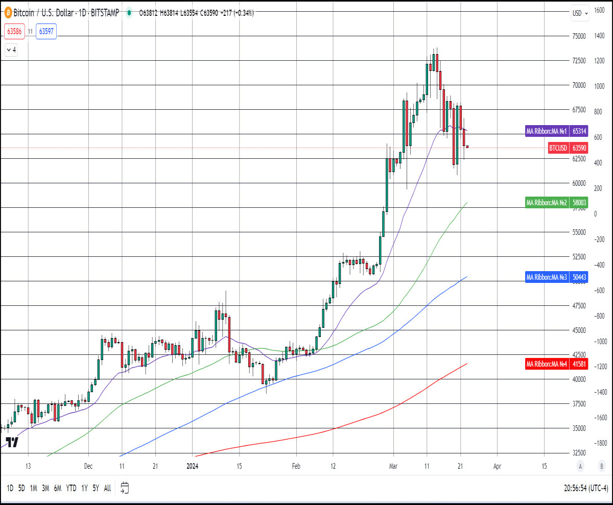 20 day EMA