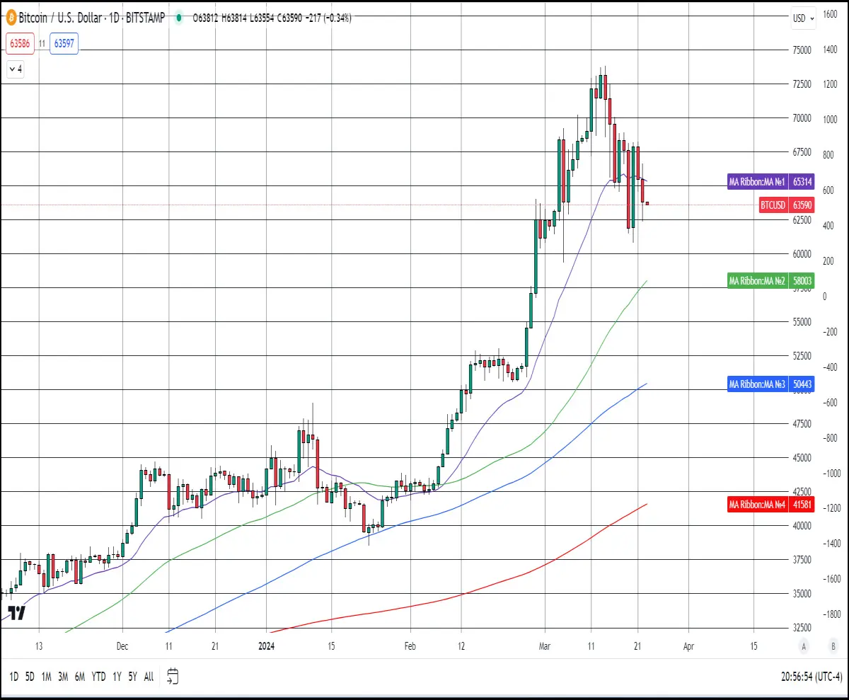 20 day EMA