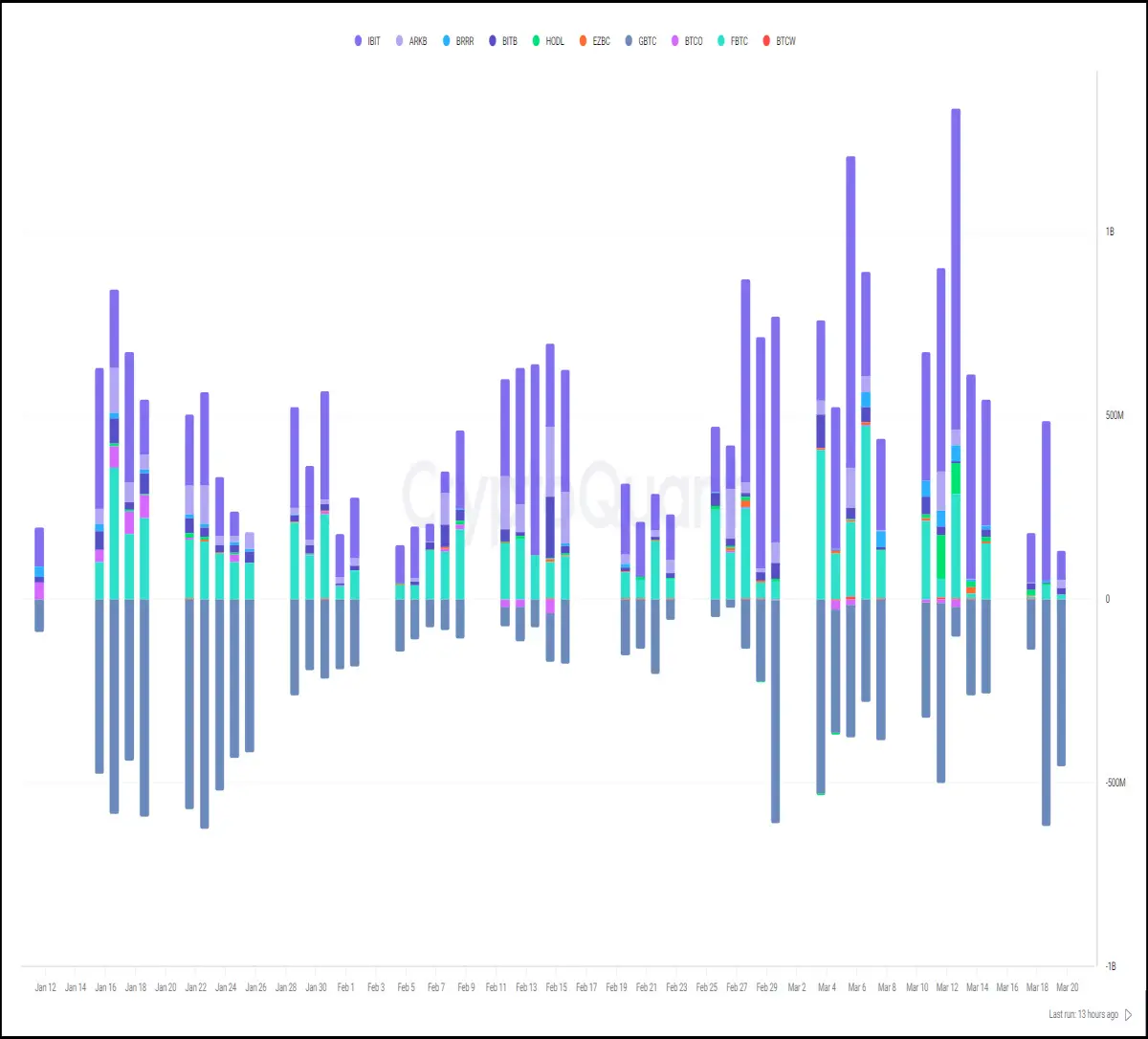 etf flows
