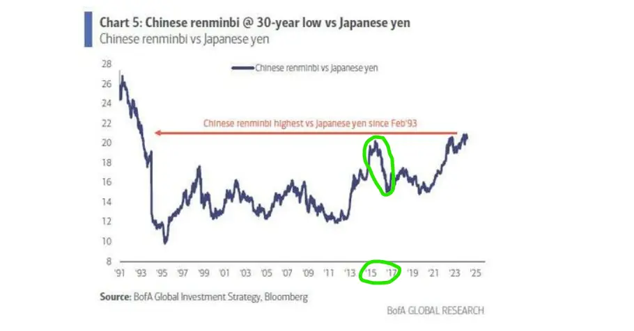 yuan vs yen