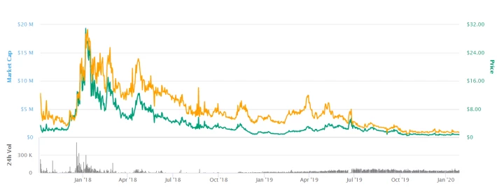 internxt chart