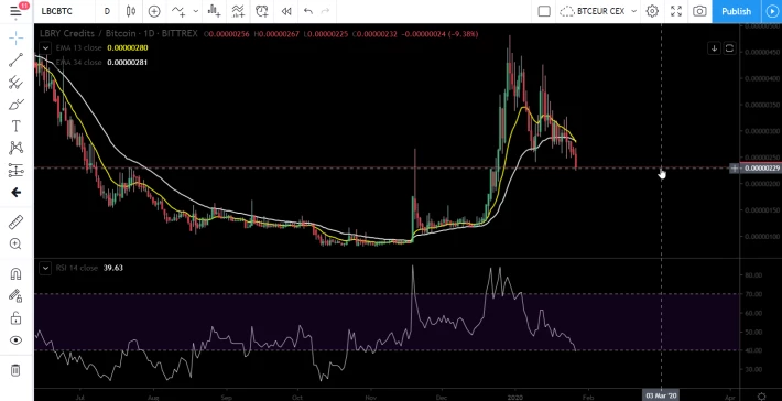 LBRY credit (LBC)